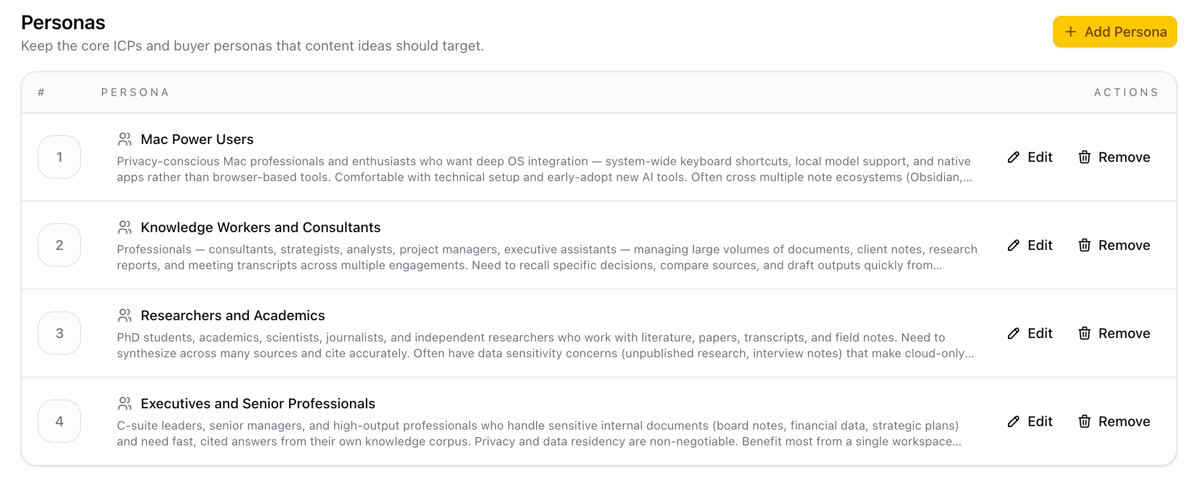 CopyGenie personas view listing buyer personas and audience descriptions for a project